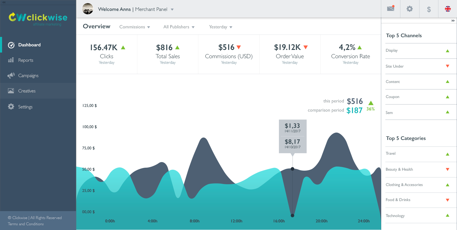 Affiliate Network Platform